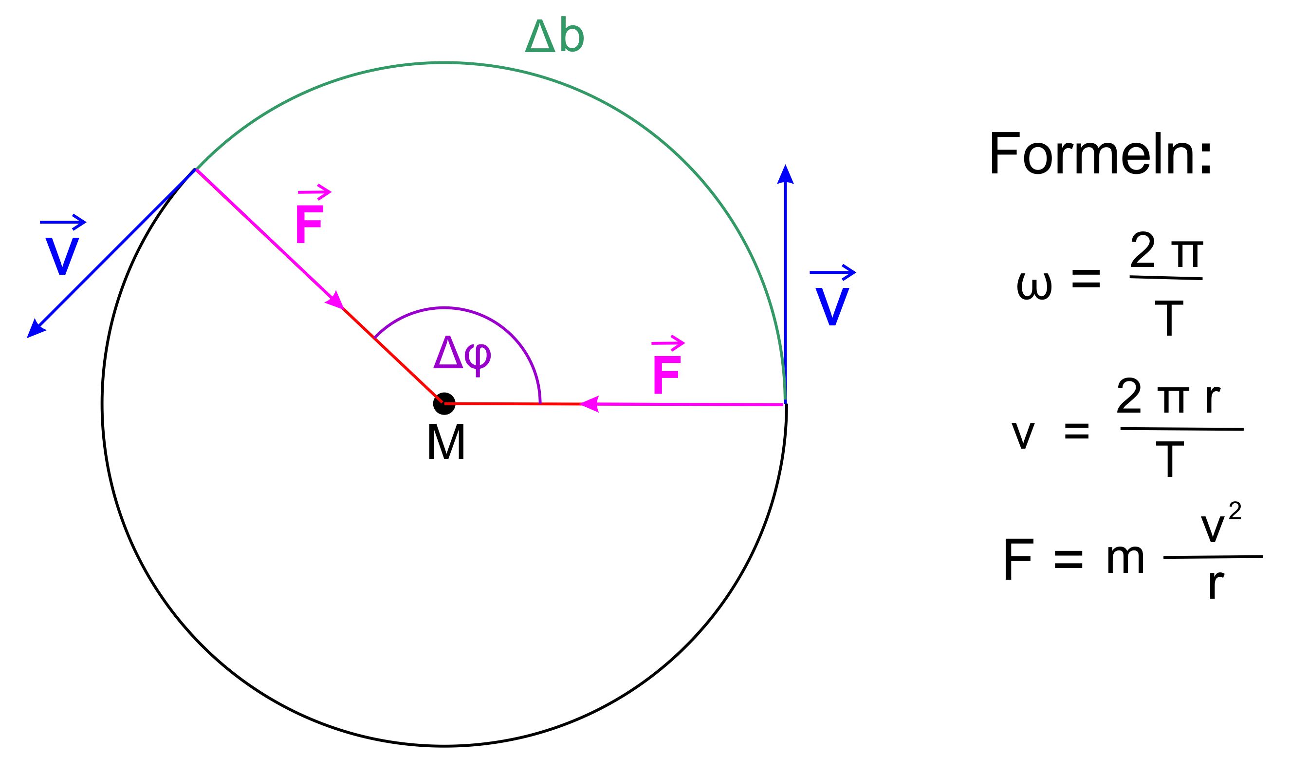 Kreisbewegung Aufgaben Mit Lösung Pdf Beispielaufgaben